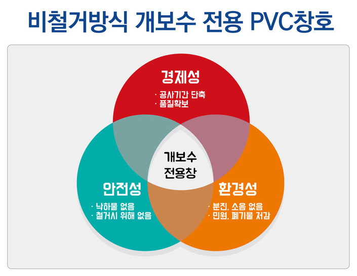 비철거방식 개보수 전용 PVC창호 이미지